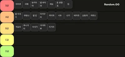 블루 록 로키 업뎃 전 티어표