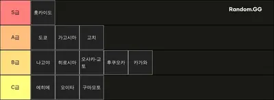 일본 여행지 티어리스트