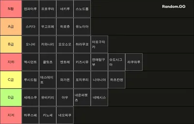 국겐티어리스트