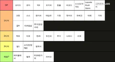 [ RS ] 보조무기 티어표