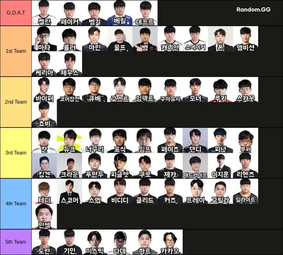 한국 롤 프로게이머 G.O.A.T 팀 만들기