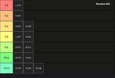 역대 대통령 순위