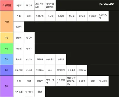 마작(작혼) 역 난이도 티어표