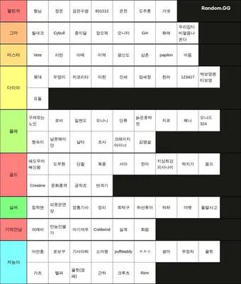 클베유저티어게임