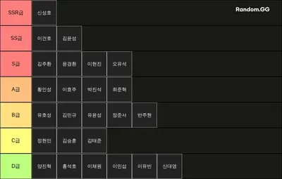 롤 내전 티어