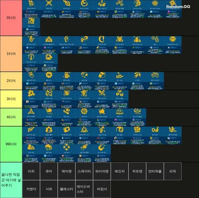 좀비고등학교 디비전 전설(22년 9월 기준)