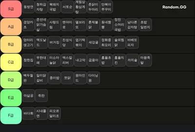 안동대학교 전교 저녁식사 티어리스트
