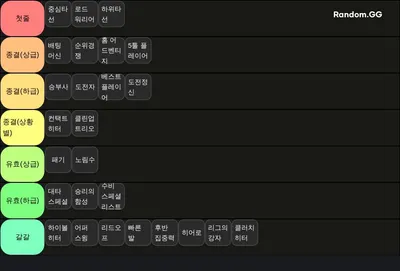 MLB 라이벌 스킬 티어표(타자)