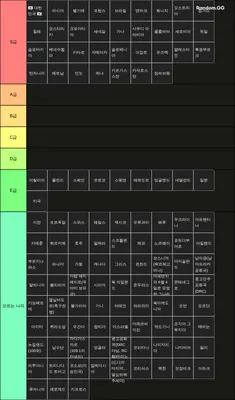 월드컵 티어