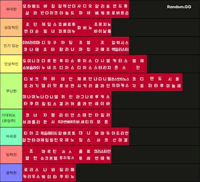 클롭 X 리버풀 티어리스트 (15-16시즌부터 23-24시즌)