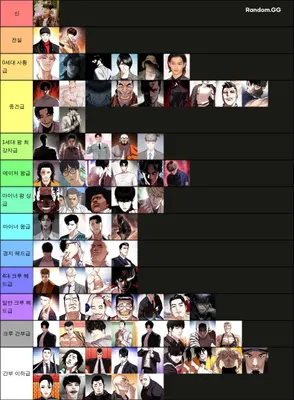 외모지상주의 티어표