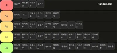 국내지하아이돌 티어리스트 텍스트