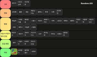 역대 맨시티 선수 