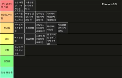 다신 일어나면 안되는 전쟁들