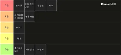 발라드 티어 리스트