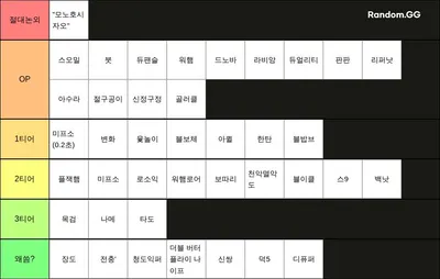 [ RS ] 근접무기 티어표