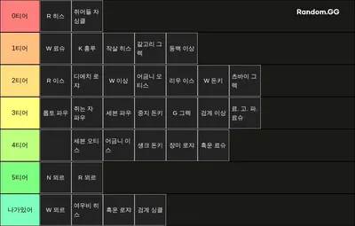 림버스 주관적 티어표 (3성 인격만)