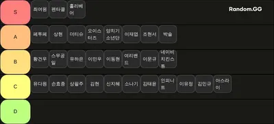 TV조선 대학가요제 티어리스트(3라운드 합격자 이상)