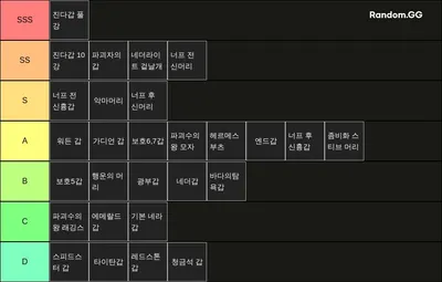 아크서버 갑옷 순위