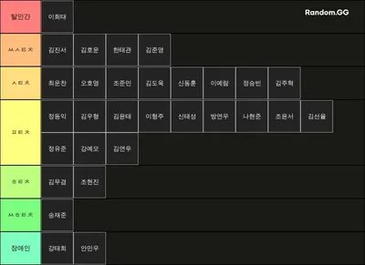 2024 은가람 10년생 남자 운동 티어표 (순서상관X)