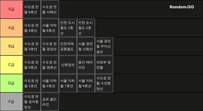 수도권 지하철 노선 티어 매기기