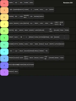 T3 User Tier