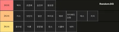 팀컬러 총합 목소리티어