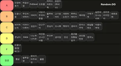 이터널리턴 중망호 티어표