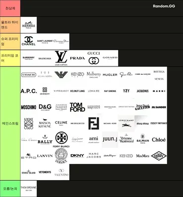 명품 티어 (백/의류)