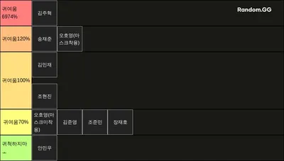 2024은가람중 남자 순수 귀여움 티어표