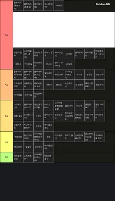 개인적인 작품 티어