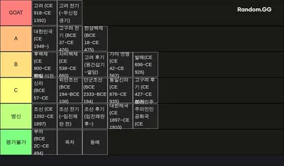 한국사의 역대 국가 티어