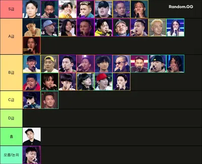 쇼미더머니 11 랩퍼 티어
