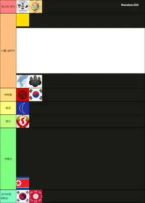 한국사 티어