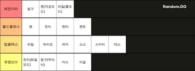 로블록스 베이블레이드 티어표