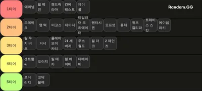 외힙 래퍼 순위