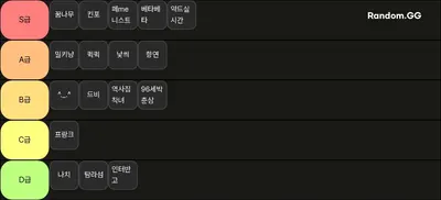 11년생 미니 갤러리 티어표
