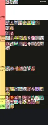 트릭컬 리바이브 사도 티어리스트(2024-10-13 기준)