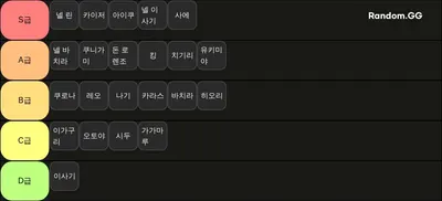 블루 록 로키 업뎃 전 티어표
