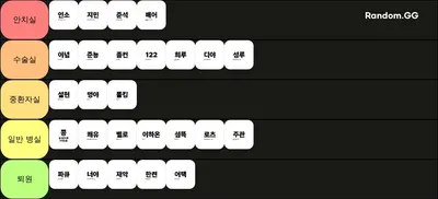 누가 제일 정신병자인가?