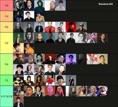 국내 힙합 래퍼 티어표