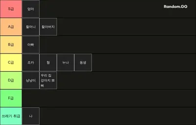 가족 계급ㅋㅋ