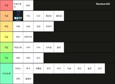 스타크래프트 빅헌터 빅헌 티어표(2023.7.10)