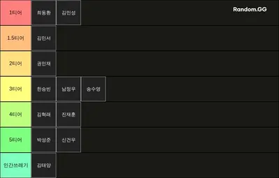 대디고 발로란트 티어표
