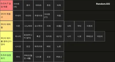 도쿄구울 : BTC 티어표