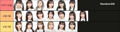 AKB 선발 티어 (2023.5)