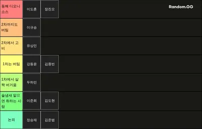 동해 롤 티어리스트