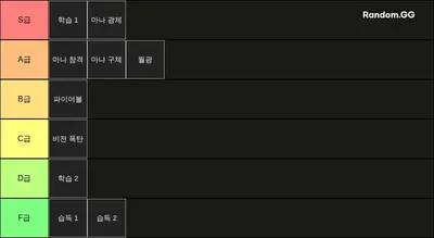 마보레 티어리스트 하급