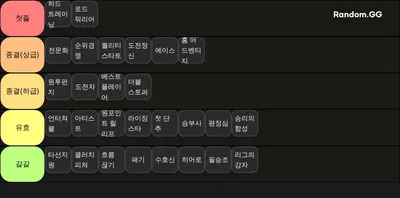 MLB 라이벌 스킬 티어표(선발)