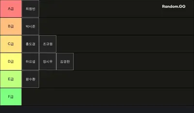 블랙홀 fc 피파 순위